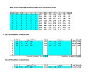 Management Chapter 17 Homework Revising the schedule based on changes in order status of jobs, material and/or capacity availability and various other reasons