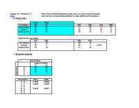 Management Chapter 5s Homework Sub optimization occurs as a result of different departments, each attempting to reach a solution that is optimum for that department but may not be optimum