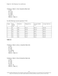 Economics Chapter 4 2 When a firm shuts down because the market price of its product is less than the average variable cost of producing that product, the shut-down decision is&nbsp;