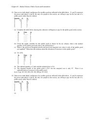 Economics Chapter 5 2 What is the perceived marginal benefit and perceived marginal&nbsp; cost when 3 units of&nbsp; the public good are supplied?&nbsp; What does this indicate about the allocation of resources to this public good