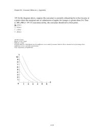Economics Chapter 6d 4 In the diagram above, suppose the consumer is currently exhausting his or her income at a point where the marginal rate of substitution