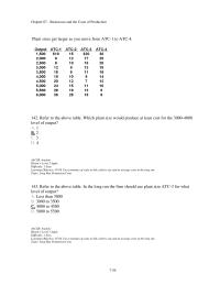 Economics Chapter 7d 4 For which graph would a firm experience first economies and then diseconomies of scale over its range of output