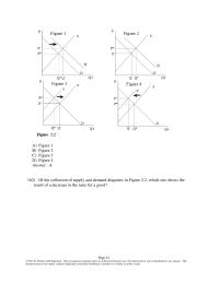 Economics Chapter 2 3 Of the collection of supply and demand diagrams in Figure 2.2 which one shows the result of a decrease in technology in the market for anything