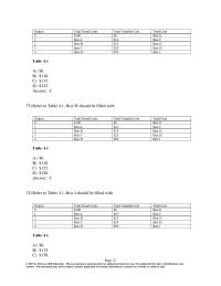 Economics Chapter 4 2 &nbsp;If the market price for a good produced by a price taking firm is $5, the firm’s total revenue is
