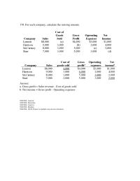 Accounting Chapter 6 6&nbsp;What is a multiple-step income statement? What information does it provide beyond “bottom-line” net income