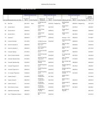 Human Resources Chapter 11 Homework Job Code Olympia Benchmark Job Titles The Survey Group Surveys Senior Computer Operator Olympia Community Survey