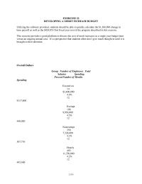 Human Resources Chapter 22 Homework Utilizing the software provided, students should be able to quickly calculate the $1,366,896 change in base payroll as well as the