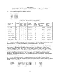 Human Resources Chapter 25 Homework Possibly the major change that I would make would be to increase the percentage increase for all Superior ratings by at least two percent