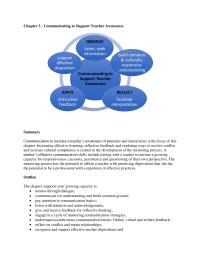 Chapter 3 Homework Communication to increase a teacher’s awareness of practices and interactions is the&nbsp;