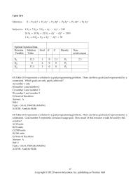 Management Chapter 10 2 A model containing a linear objective function and requiring that one or more of the decision variables take on an integer