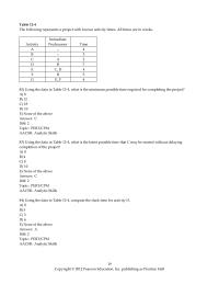 Management Chapter 12 2 Which of the following is not a decision variable when formulating the project crashing problem as a linear program