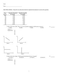 Chapter 3 1 Refer to the above figure. Which panel demonstrates the law of supply