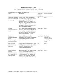 Internet Resource Table Homework Access to information on the organization and structure of industries