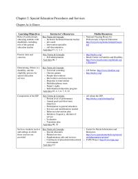 Chapter 2 Homework Analyze roles of professionals who educate students with disabilities