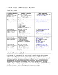 Chapter 6 Homework Characteristics of students and supports for&nbsp; moderate, severe, or multiple disabilities