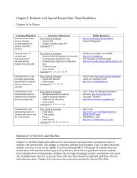 Chapter 8 Homework Characteristics of and providing appropriate instruction for students who are gifted&nbsp;