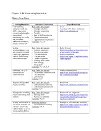 Chapter 9 Homework What accommodations can you make for students to help them succeed in independent practice