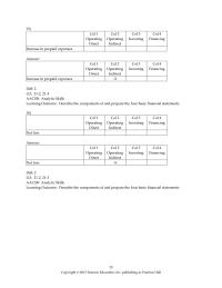 International Business Chapter 21 2 Which of the following is not a cash flow from investing activities
