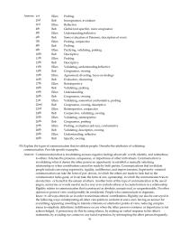 Chapter 4 3 &nbsp;A manager should point out important points made by a subordinate before pointing