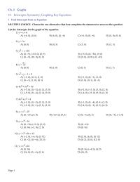 Elementary Education Chapter 2 2 Tell whether the graph is symmetric with respect to the