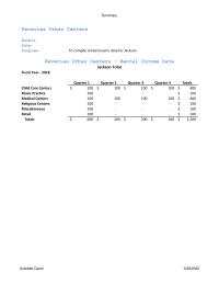 Graphics & Visualization Chapter 6 Homework&nbsp;Reveries Urban Centers – Rental Income Data Jackson Total