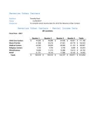 Graphics & Visualization Chapter 6 Homework To compile rental income data for all of the Reveries Urban Centers