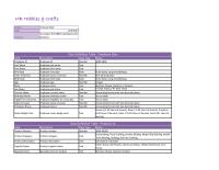 Graphics & Visualization Chapter 8 Homework&nbsp;&nbsp;Eligible for Comp Day&nbsp;Salary Increase&nbsp;Employee Bonus