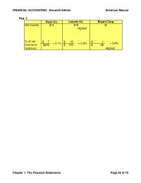 Accounting Chapter 1 Homework Universitys Honor Code Both You And Your