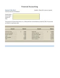 Accounting Chapter 2 Homework Accounts Payable Common Stock