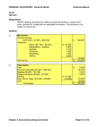 Accounting Chapter 3 Homework Under These Conditions How Much Should You