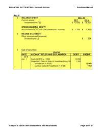 Accounting Chapter 5 Homework Accounts Receivable Net 216656 210800 Short term