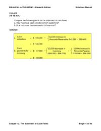 Accounting Chapter 12 Homework Cash Flows From Operating Activities Net Income