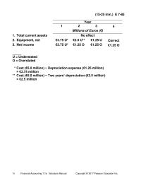 Accounting Chapter 11e Homework The Cost The Land Not Depreciated Req