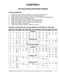Accounting Chapter 3 Homework Analyze Each Transaction This Step Source Documents