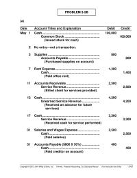Accounting Chapter 3 Homework Received an advance for future services