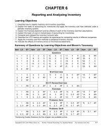 Accounting Chapter 6 Homework Brief Exercise 65 Cost Goods Sold Under