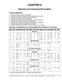 Accounting Chapter 8 Homework Allowance For Doubtful Accounts 18000 18000
