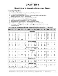 Accounting Chapter 9 Homework Compute periodic depreciation using the straight-line