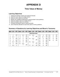 Accounting Appendix D&nbsp;Identify the variables fundamental to solving present value problems.