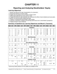 Accounting Chapter 11 Homework Common Stock 2500 5 Paidin Capital Excess