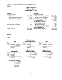 Accounting Chapter 2 Homework Total Current Assets Cash 111500 Short term Investments