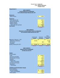 Accounting Chapter 3 Homework The loans and inventory purchases required have increased