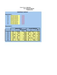Accounting Chapter 4 Homework Deferred Income Taxes Total Current Assets Property