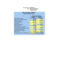 Accounting Chapter 6 Homework American Eagle Outfitters Inc Consolidated Statements Comprehensive