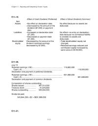 Accounting Chapter 11 Homework Declaration and payment of preferred dividends