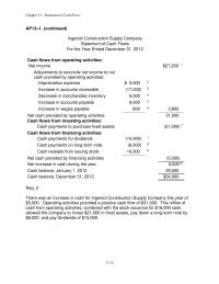 Accounting Chapter 13 Homework Depreciation And Amortization Are Also Expenses That