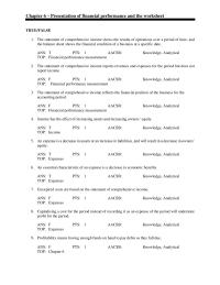 Chapter 06 1 The statement of comprehensive income shows the results of operations