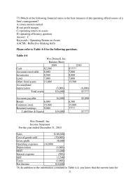 Finance Chapter 4 2 Price and Domann Inc. has an average collection period of