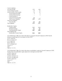 Chapter 12 3 The Following Table Describes Certain Financial