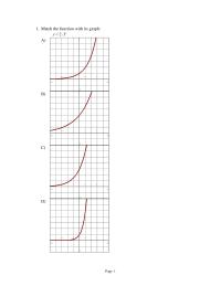 Chapter 5 section4 Compared to the function whose graph is given